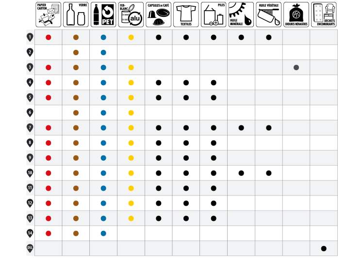 Liste des points de récupération 2025